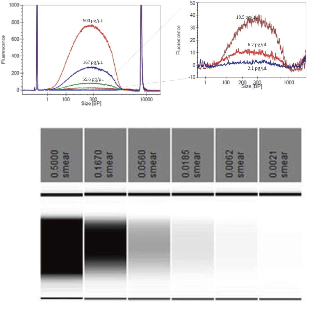 快!更省!高通量核酸片段化分析系统——LabChip GX Touch - 知乎