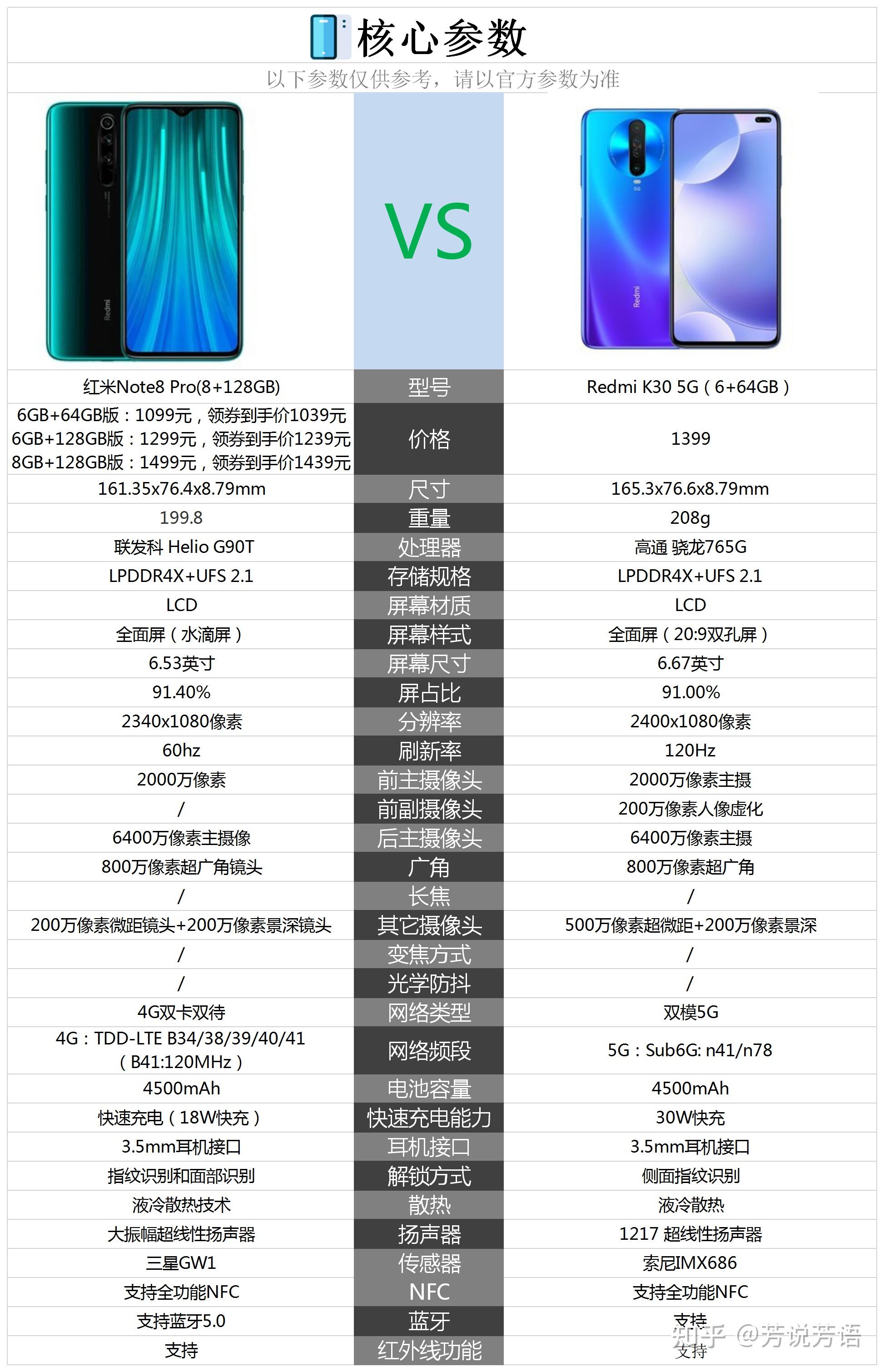 红米note8pro和k30哪个更好? - 知乎