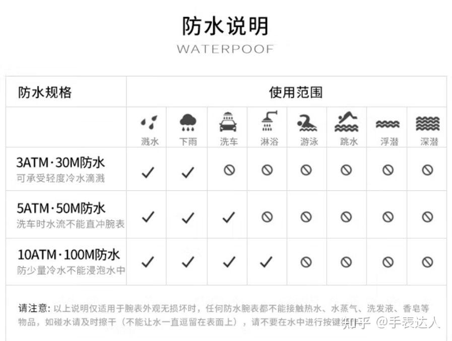 阿玛尼满天星防水吗?