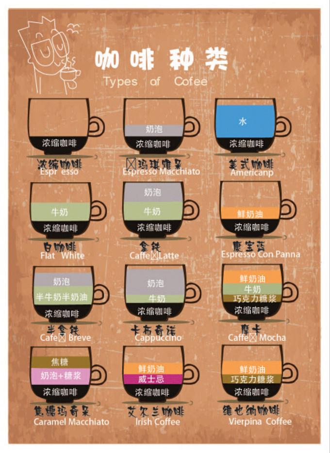 拿铁和卡布奇诺咖啡的区别它们不都是奶咖么