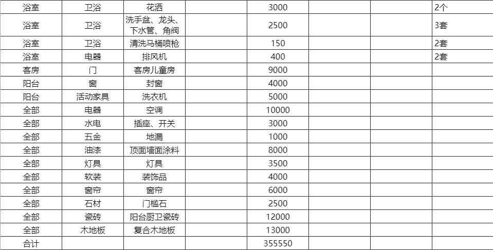 施工员一般工资多少钱_装修步骤详解_装修流程顺序
