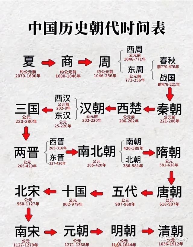 中华人民共和国75周年与历代王朝的对话 - 知乎
