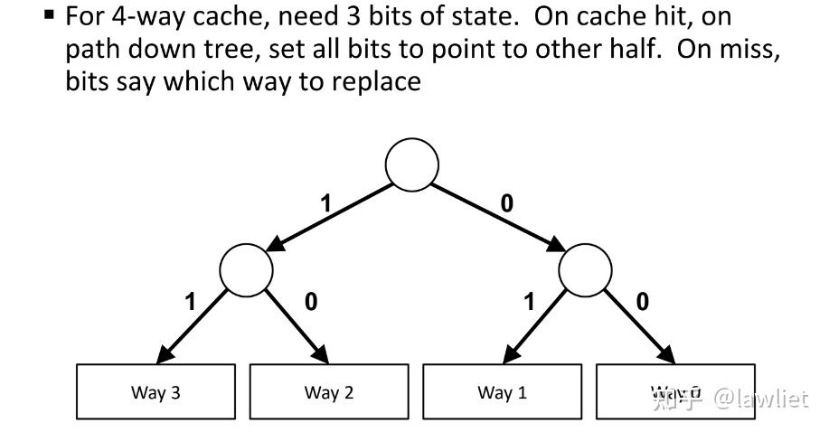 Cache Slope 计算机体系结构:提高Cache性能 - 知乎