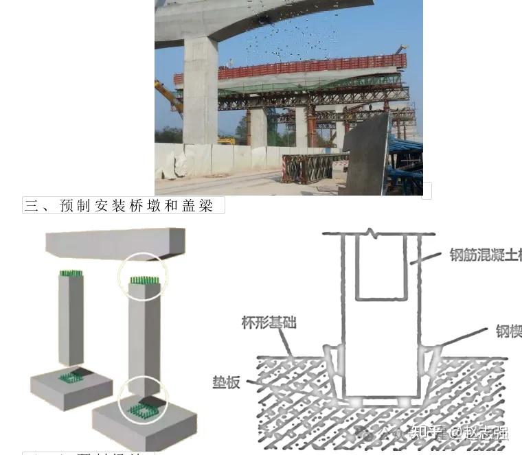 2025年一级建造师市政工程-墩台盖梁施工技术 - 知乎