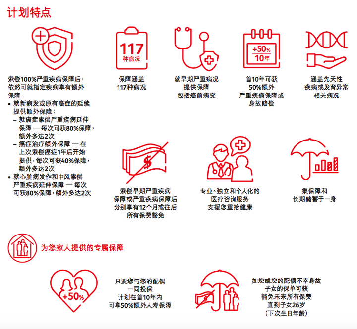 守护健康危疾加护保2(二) - 知乎