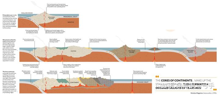 为什么只有地球陆壳是花岗岩质而其他类地行星是玄武岩质？