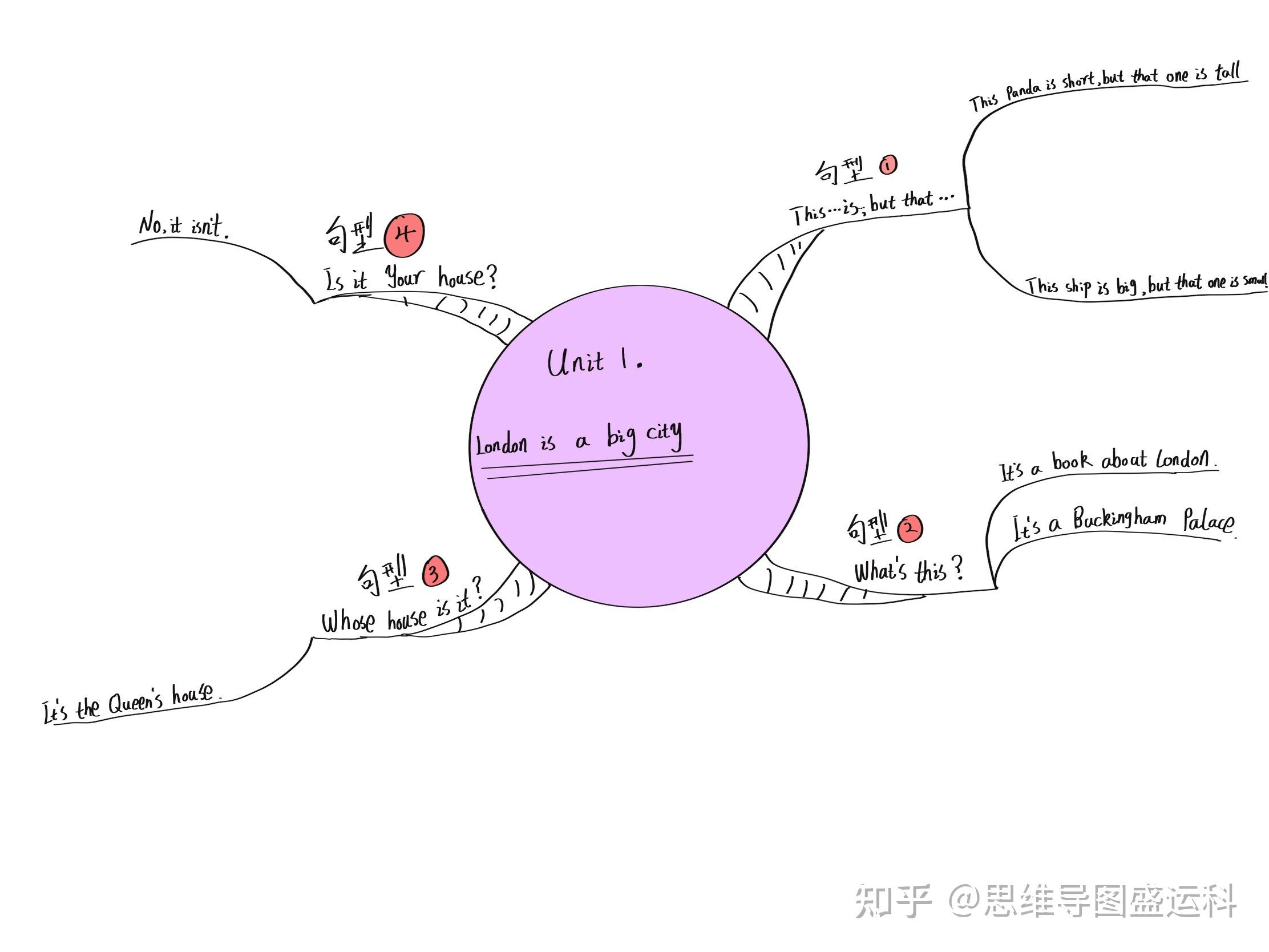 四年級下冊英語第二單元思維導圖怎麼畫