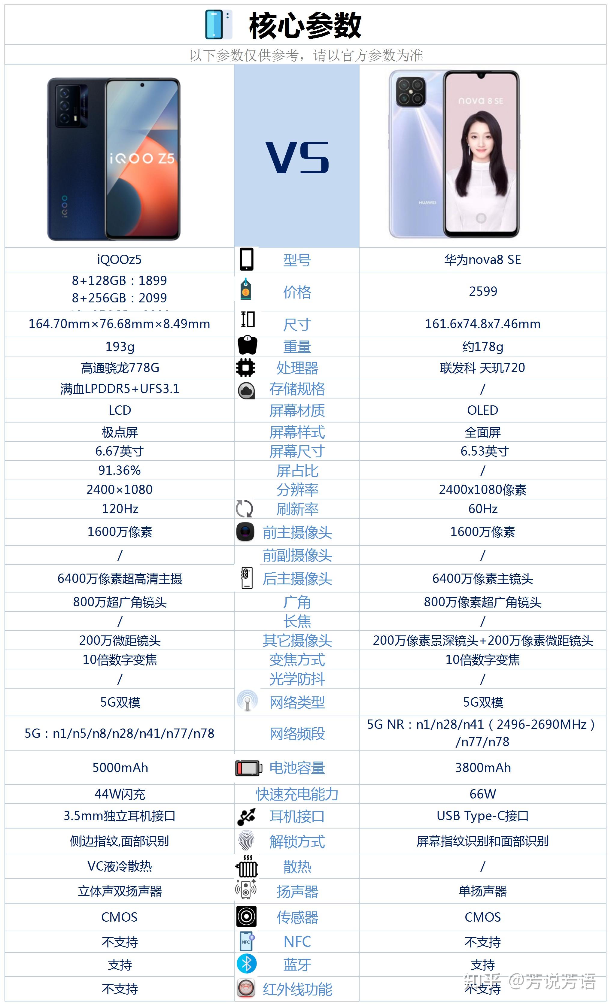 华为z5参数配置图片