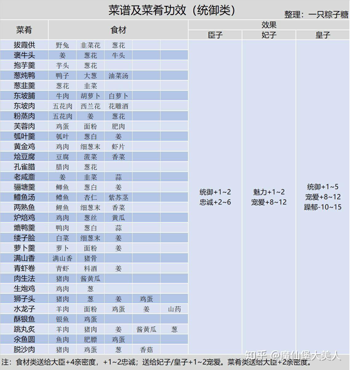 游戏《皇帝成长计划2》攻略有哪些？  第23张