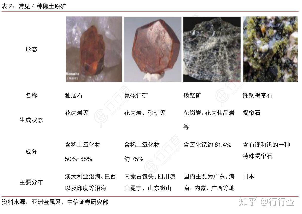 稀土行业迎拐点，下游市场回暖重稀土价格持续上涨- 知乎