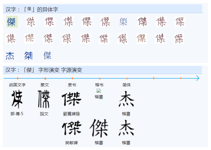 杰的繁体字与简体字为什么差别这么大? - 知乎
