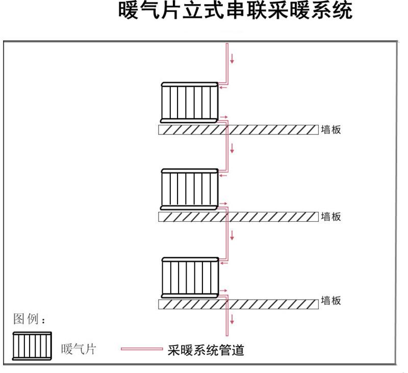 明装暖气走管施工图图片