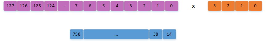 HVX 优化技术-HVX 指令介绍 - 知乎