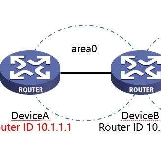 高手如何快速判断OSPF router id冲突? - 知乎
