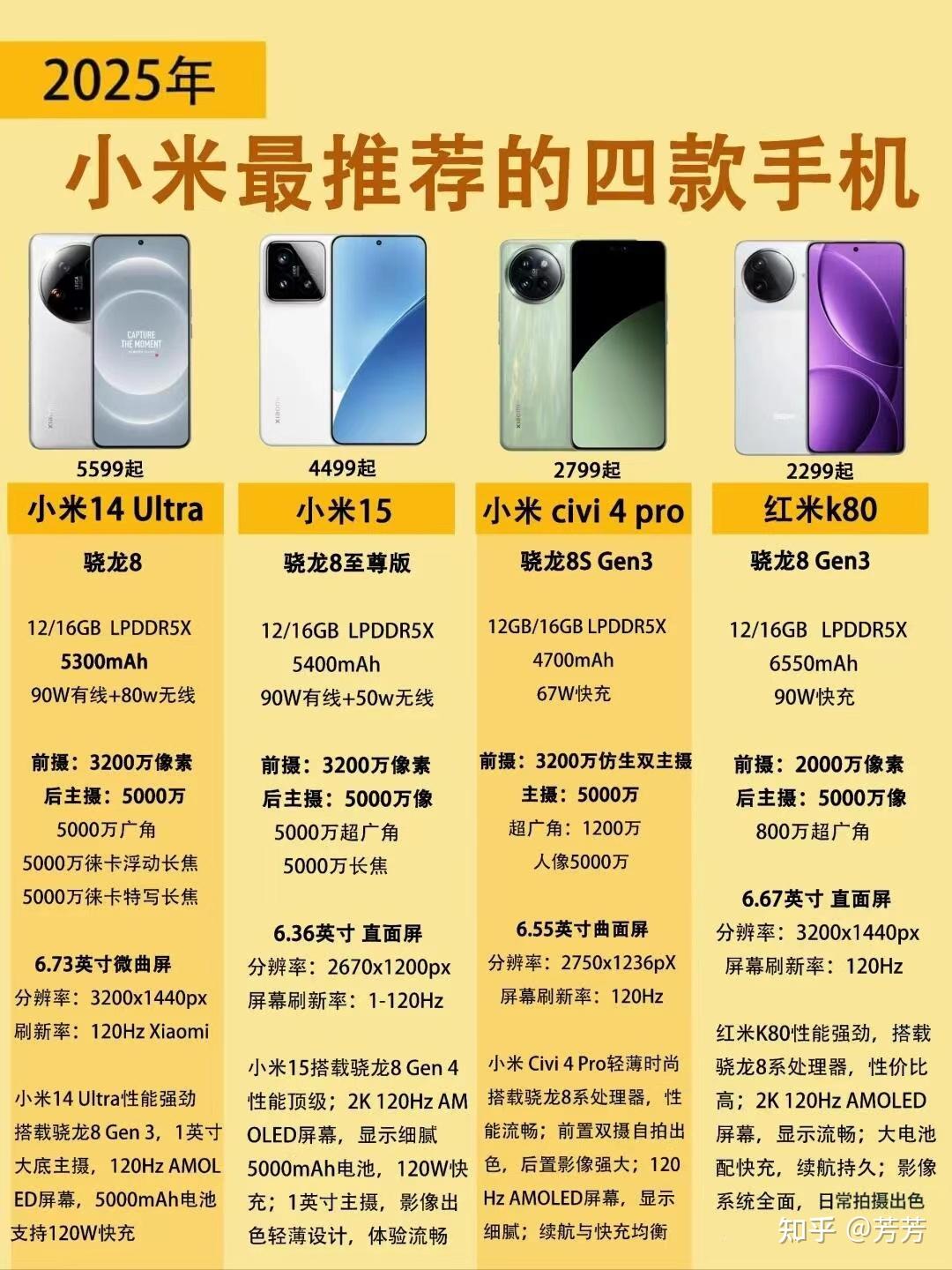 2025最建议买(最值得入)的三款小米手机 - 知乎