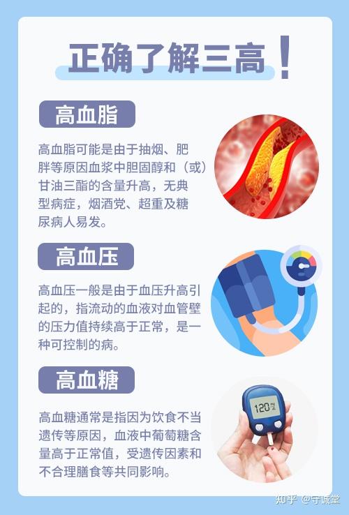 什么是三高?正确认识三高! - 知乎