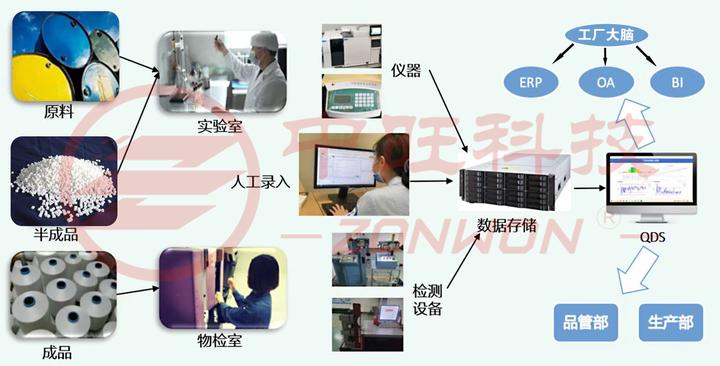 中旺 质量数据管理系统-QDS - 知乎