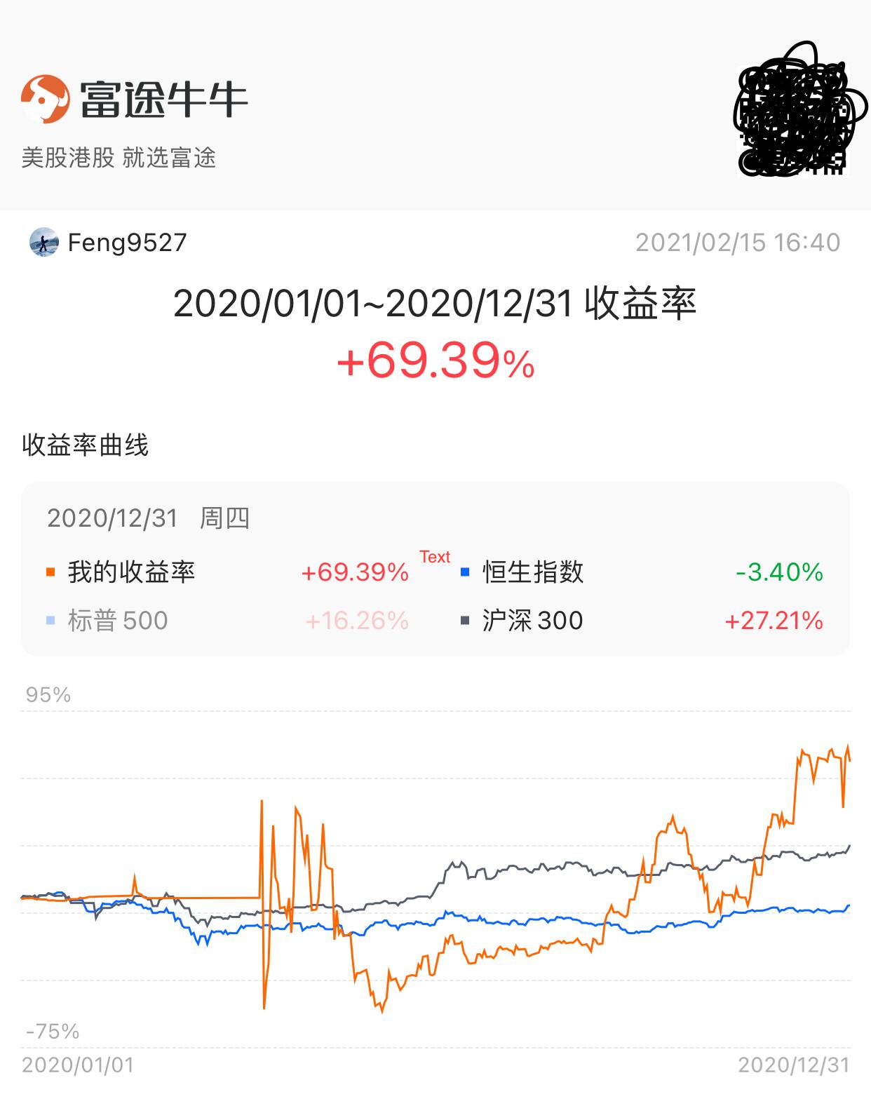 2020 我的投资总结