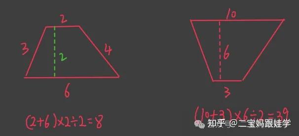 【跟娃学数学】四下——几何中的学问(一)推导平行四边形、三角形、梯形面积公式,及面积公式的正逆运用 - 知乎