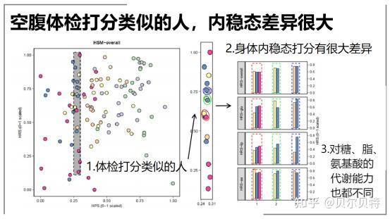 内稳态是怎么和健康干预扯上关系的？800字带你搞懂内稳态究竟是什么 - 知乎