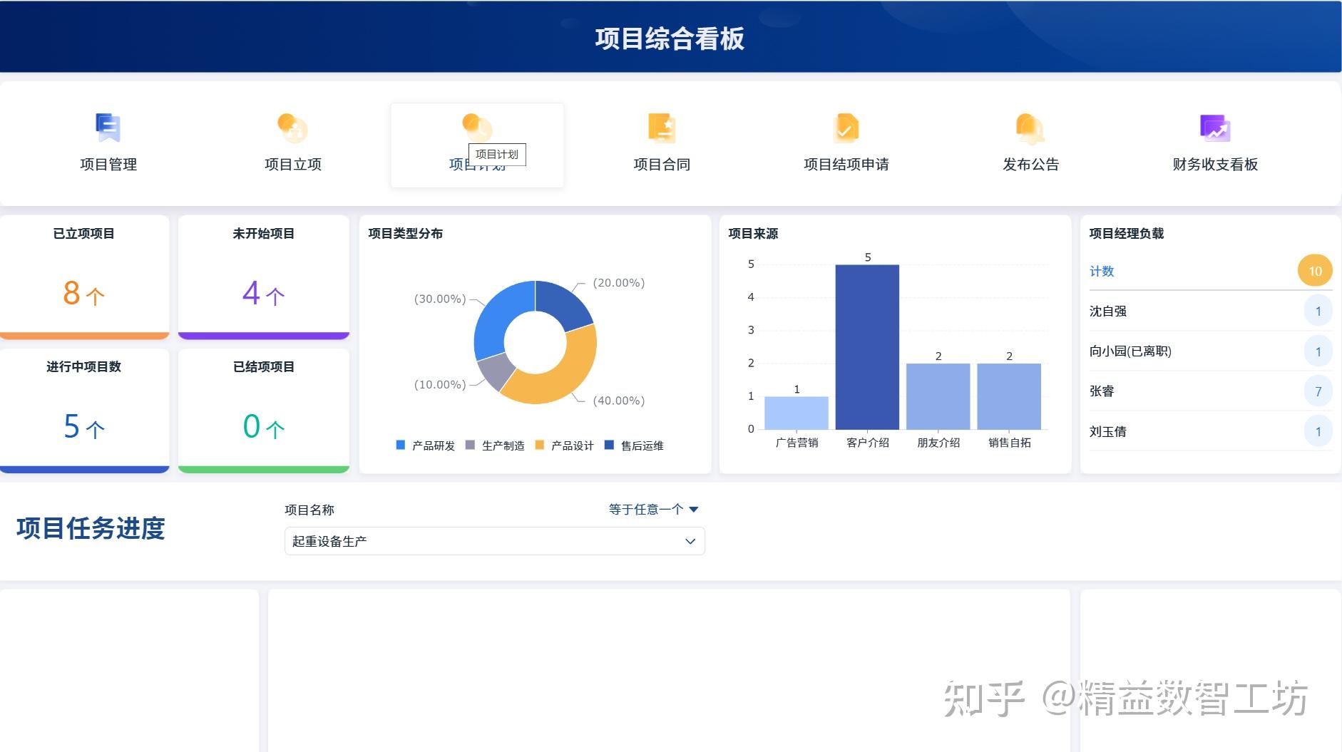一文讲清，精益管理系统是什么，精益管理系统能做什么？ - 知乎