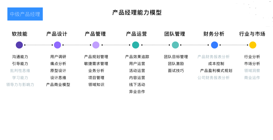 项目经理和产品经理哪个更有前景?为什么? - 知乎