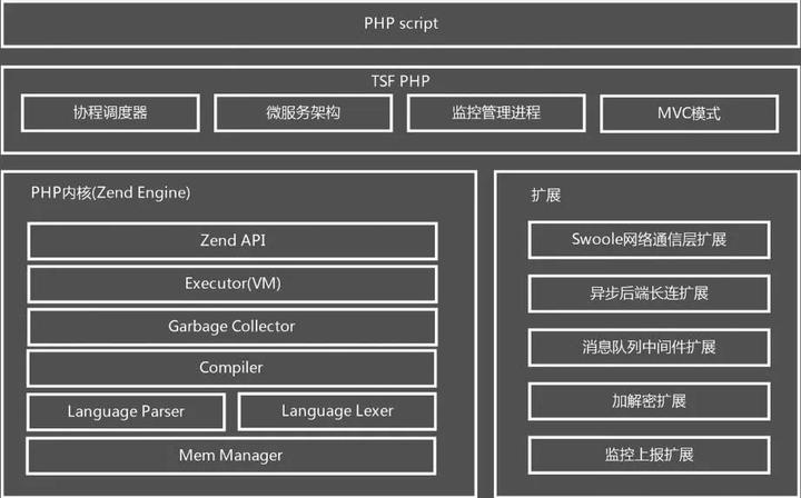 浅谈c/c++和php语言的区别及使用实例分析 - 知乎