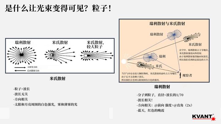 激光束在空气中为何可见?瑞利散射与米氏散射的科学原理 - 知乎