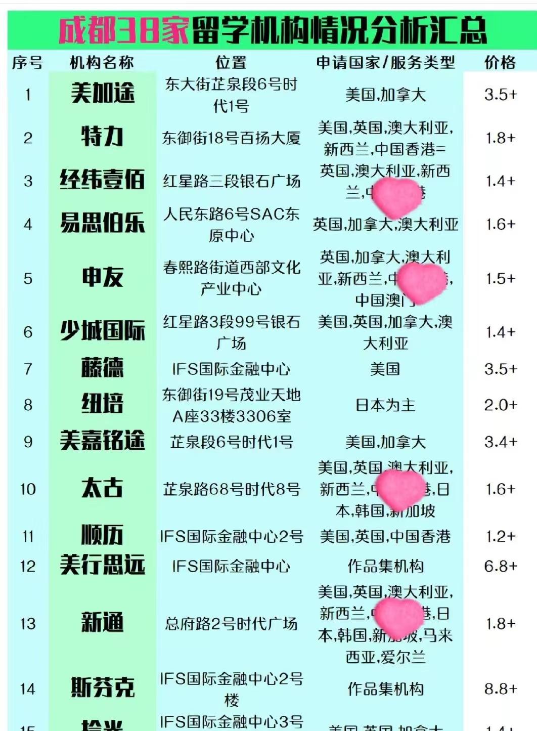 中介留学机构收费怎么收_中介留学机构排名_留学中介机构