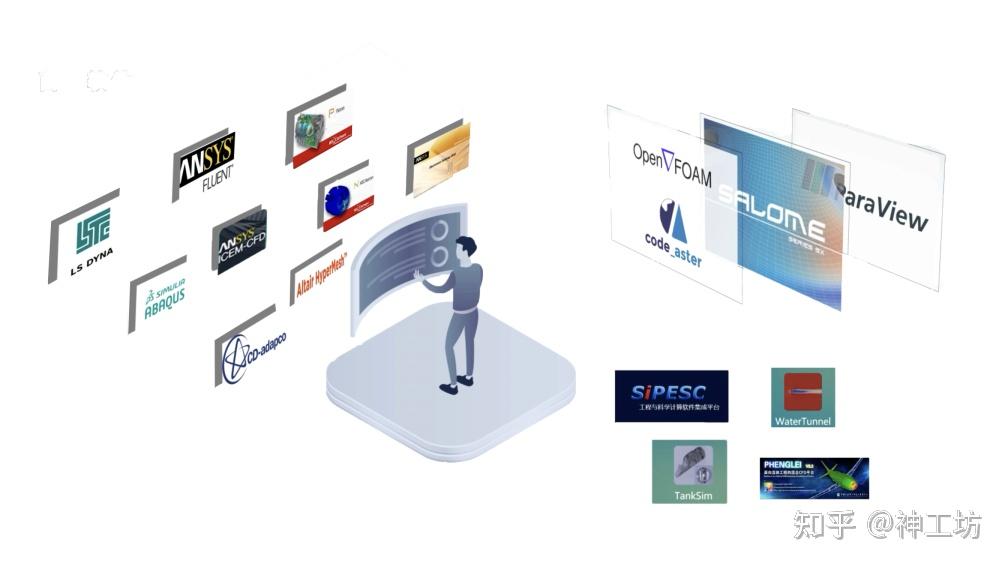 仿真干货｜算例核心数越多反而越慢？来了解下“最佳并行规模”！的图6