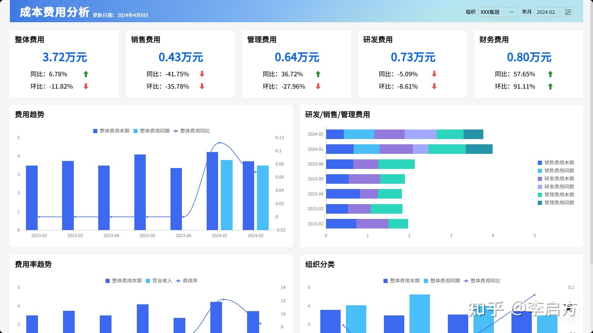 毛利率分析:看清企业是不是真的赚钱 - 知乎