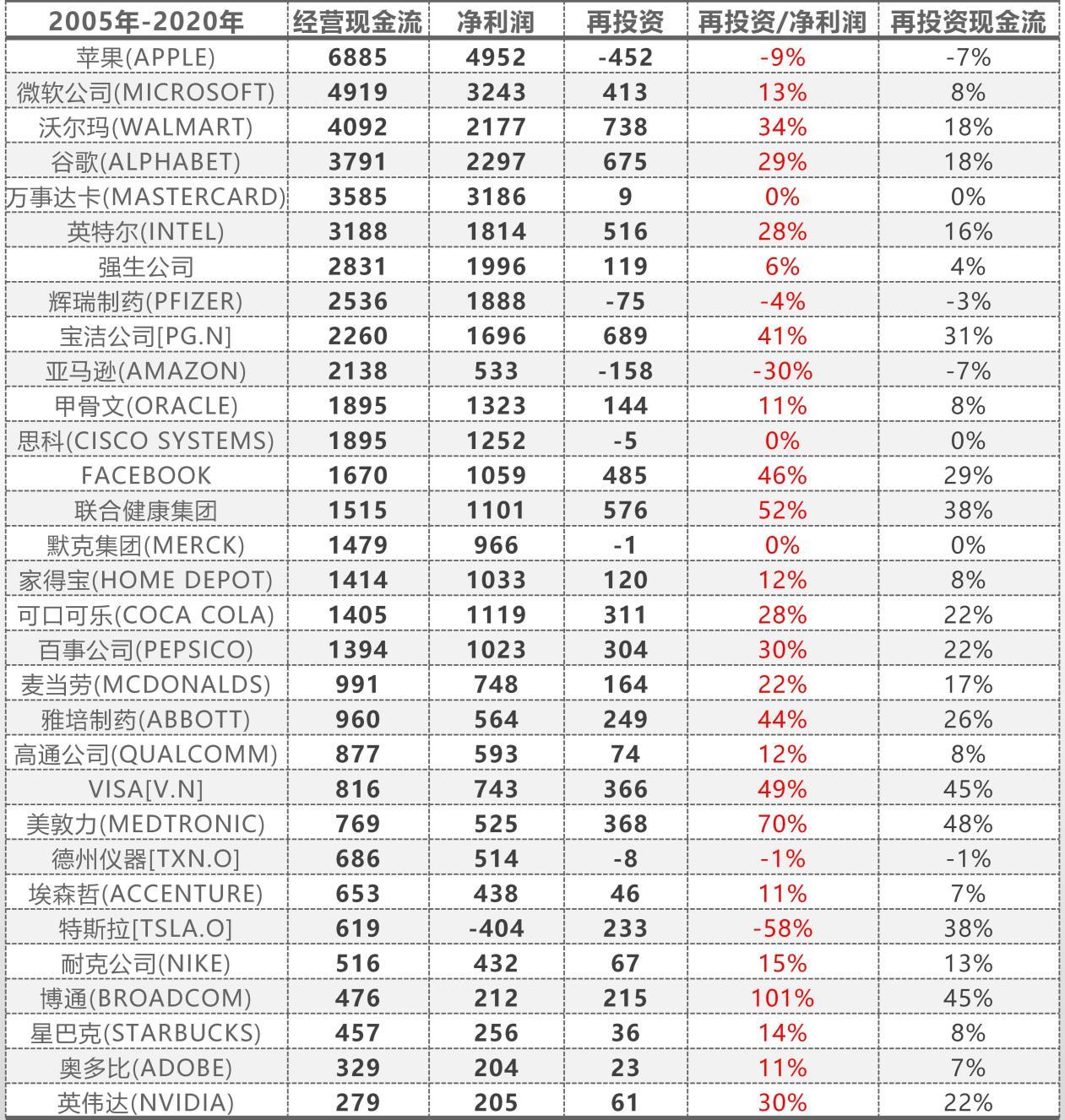 新证券分析——投入、回报、再投资、成长- 知乎