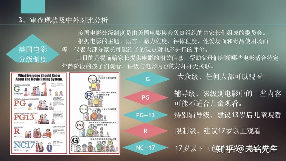 为什么中国迟迟不采取电影分级制度,其中的难点有哪些? - 知乎