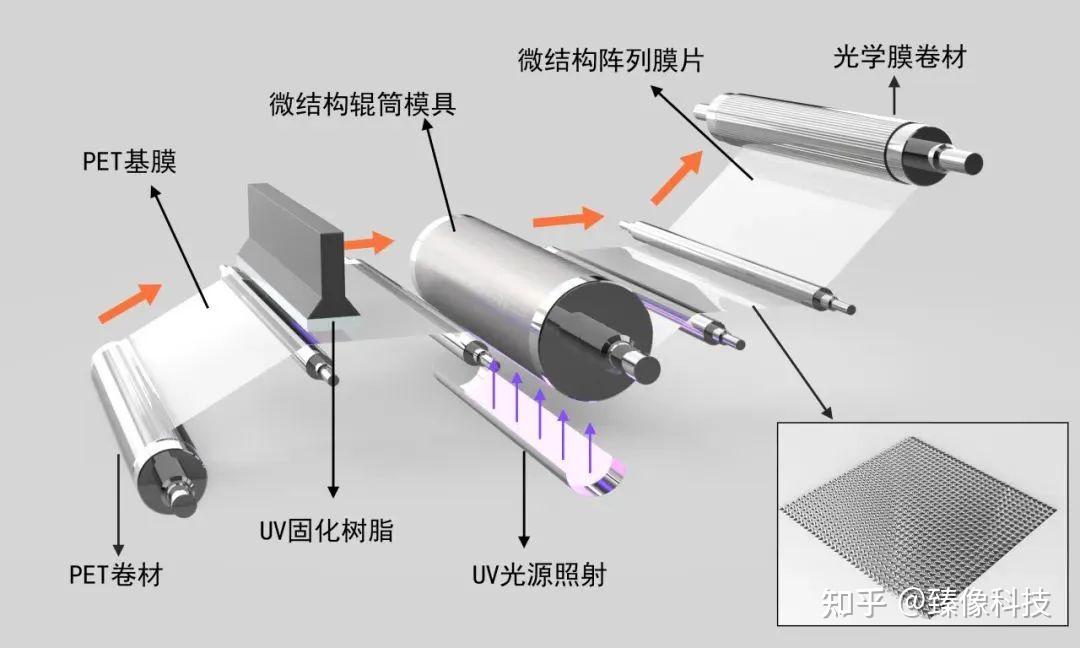 大面积纳米压印技术及其器件应用 - 知乎