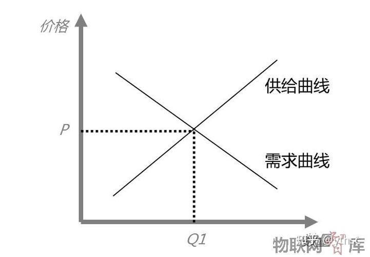 供需曲线图片