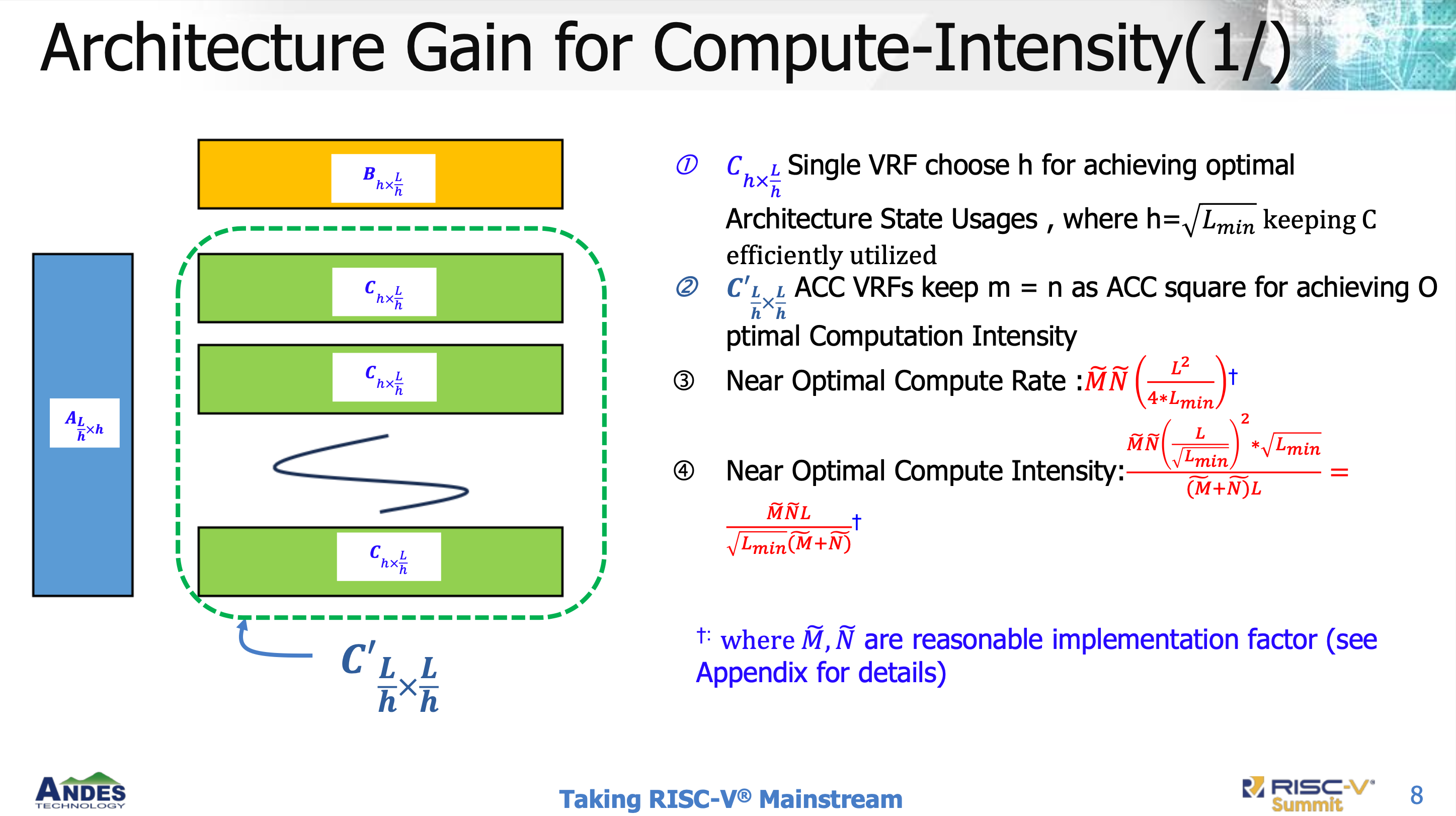 Integrated Matrix Extension (IME) - Andes - 知乎