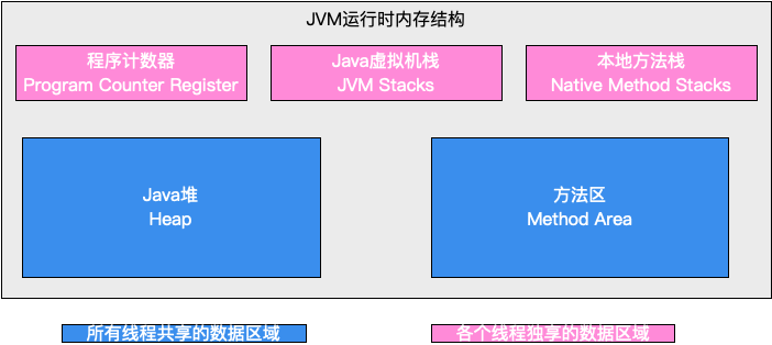 JVM系列（二）JVM内存结构 - 知乎