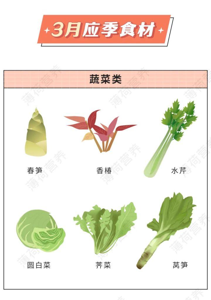 3月當季食材有什麼照著吃沒錯