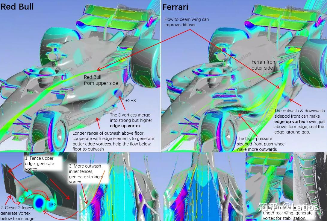F1 赛车是如何运用空气动力学的？ 知乎 