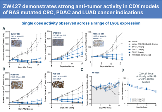 AACR 2026回顾| pan-RASi ADC 研发格局与临床前突破 - 知乎