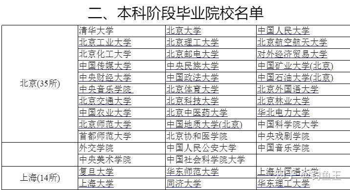 2025武汉专项选聘生全方位解读