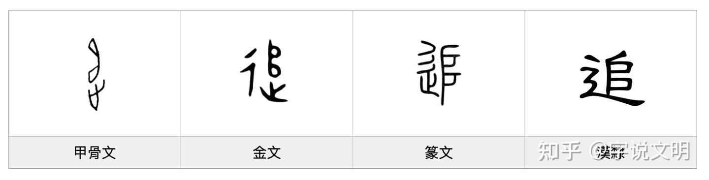 追——每日一字·辶(辵)部字 - 知乎