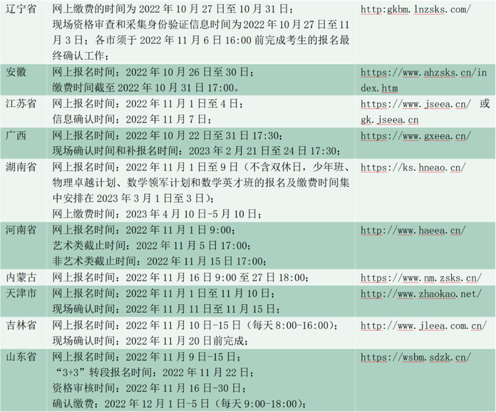 重磅!6所大学启动2024高考本科招生! - 知乎