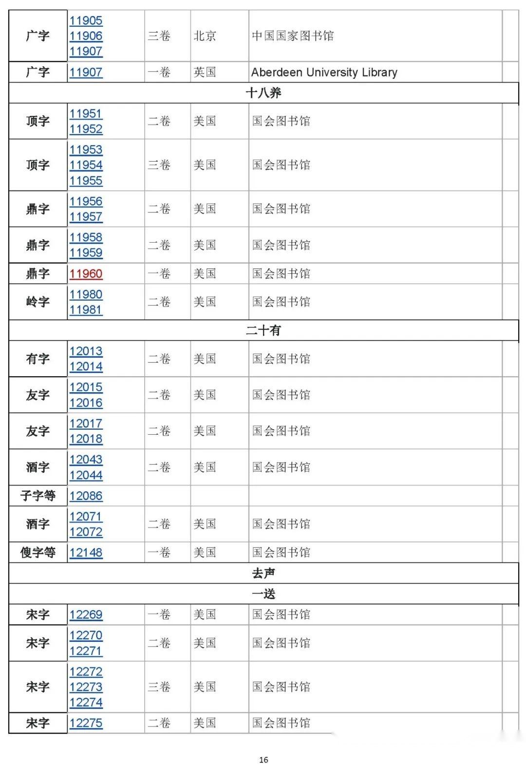 永乐大典》在世界各地图书馆藏在册目录及图文数字版在线阅读- 知乎
