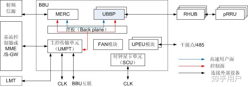 bbu连接图解图片