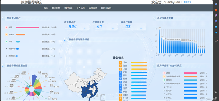 基于python大数据的旅游景点可视化与推荐系统 - 知乎