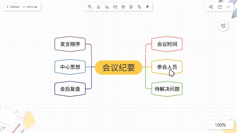有哪些AI工具能帮你更高效地完成工作?插图2 有哪些AI工具能帮你更高效地完成工作?插图2