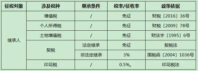 父母想把房产过户给孩子，继承、赠予、买卖哪种方式更划算？ - 知乎