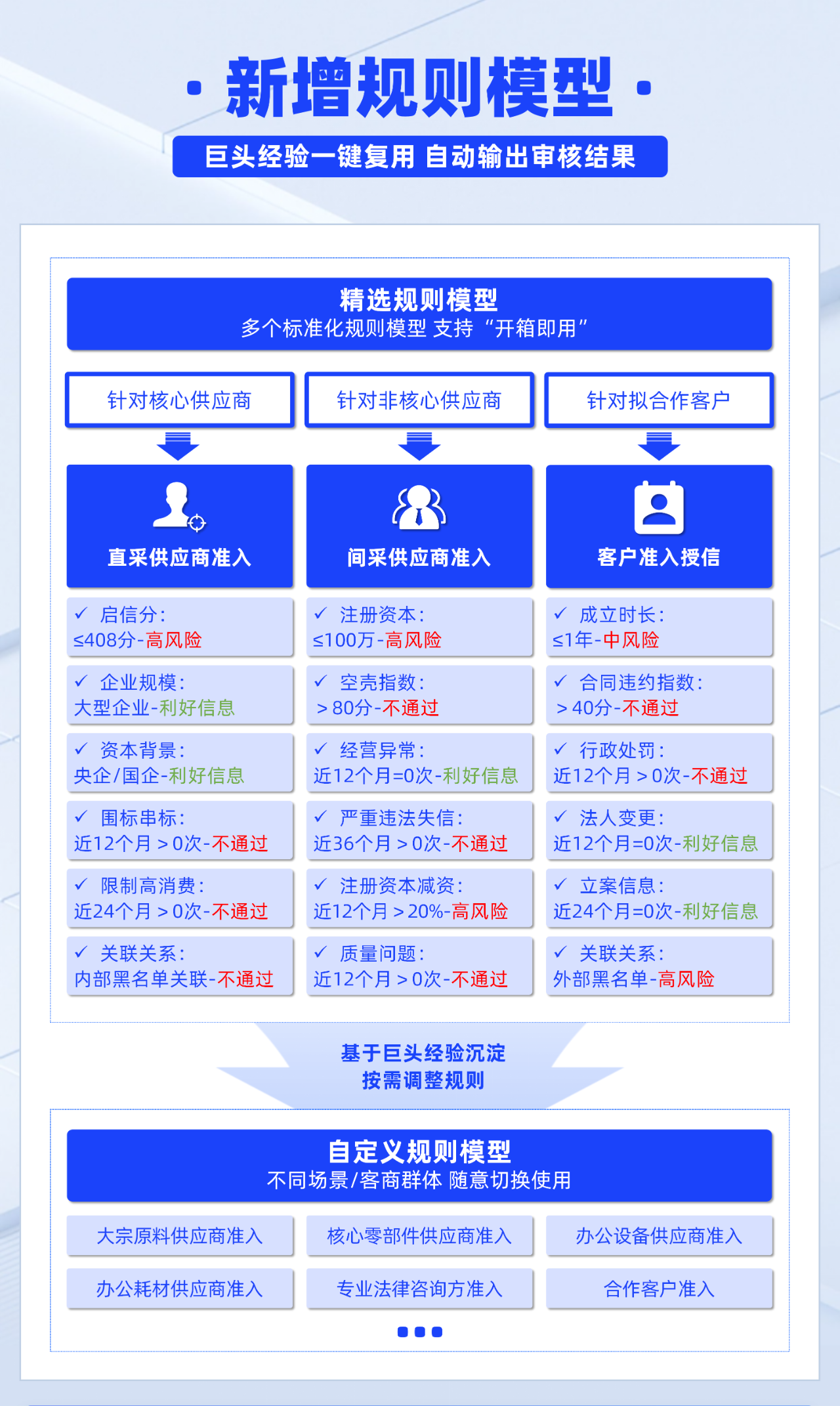 企业尽调包含哪些内容?如何提高企业尽调效率? - 知乎