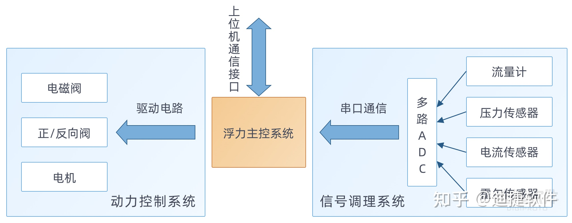 从深海探测到海洋强国：数字孪生助力海洋装备跨越式发展